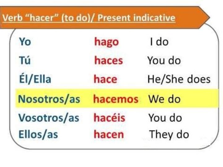 How do you conjugate hacer in present tense?