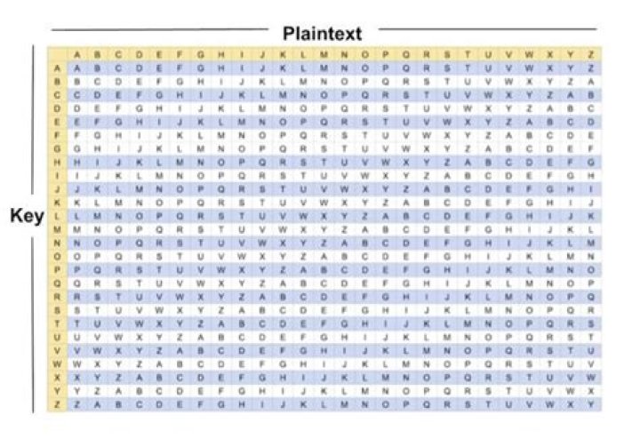 How do you decode a Polyalphabetic cipher?
