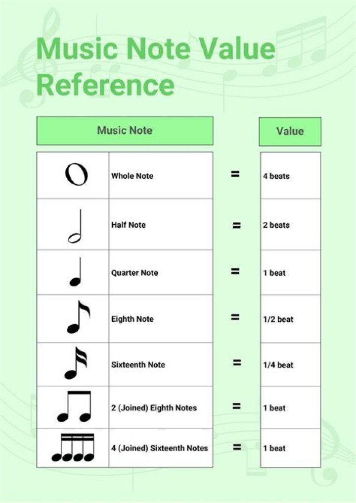 How do you define a musical note?