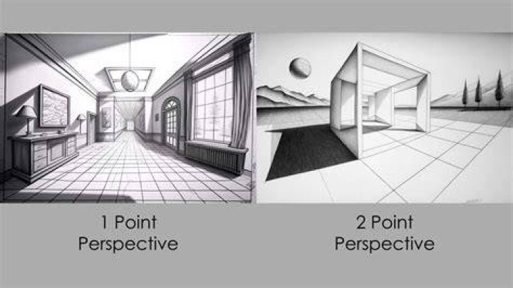 How do you draw a one point perspective drawing?