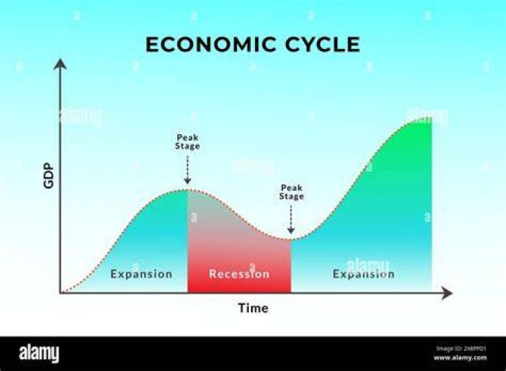 How do you explain economic trends?