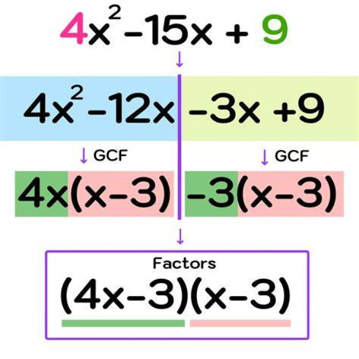 How do you factor an expression with variables?