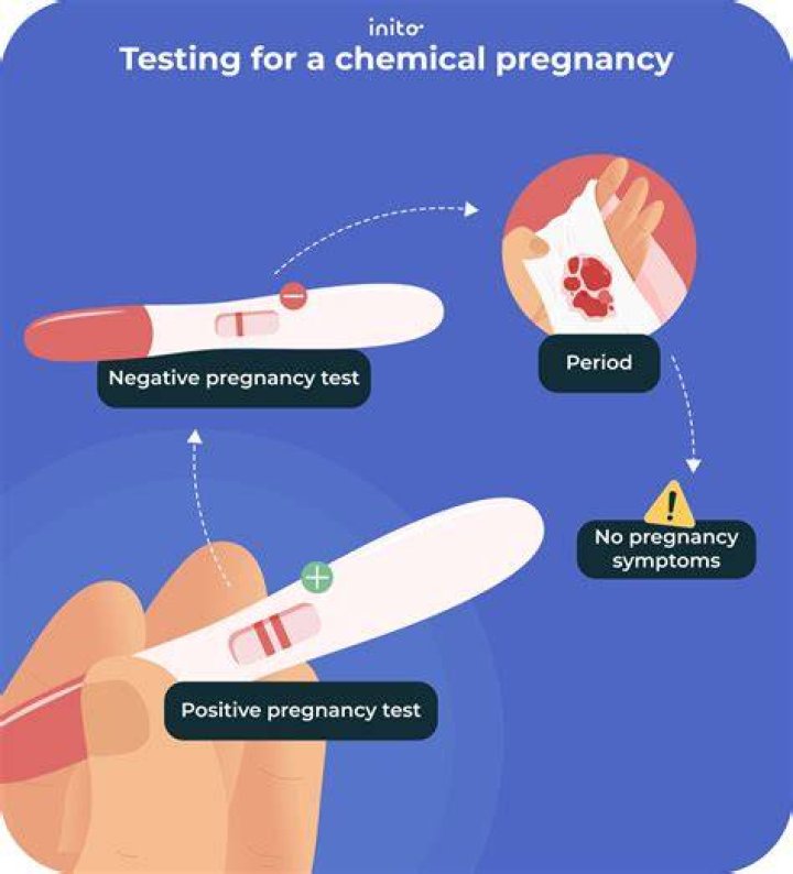 How do you feel after a chemical pregnancy?