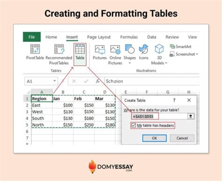 How do you format a table quickly in Excel?