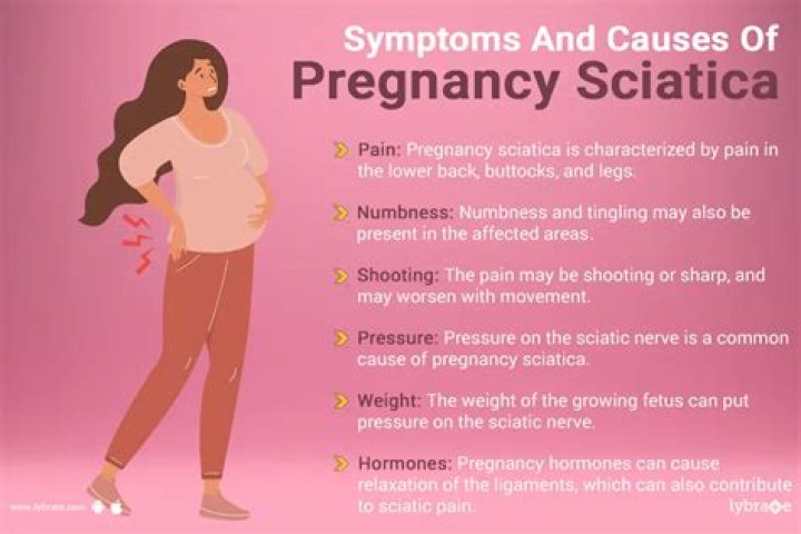 How do you get rid of sciatic nerve pain during pregnancy?