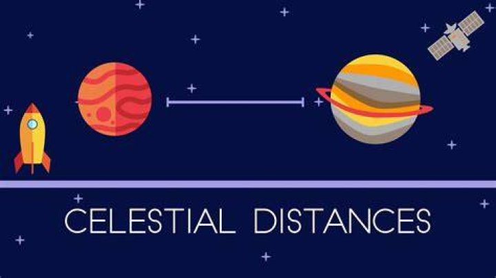 How do you measure the distance to the Moon?