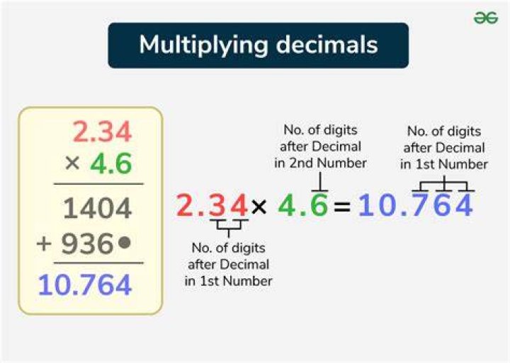 How do you multiply codes in VHDL?