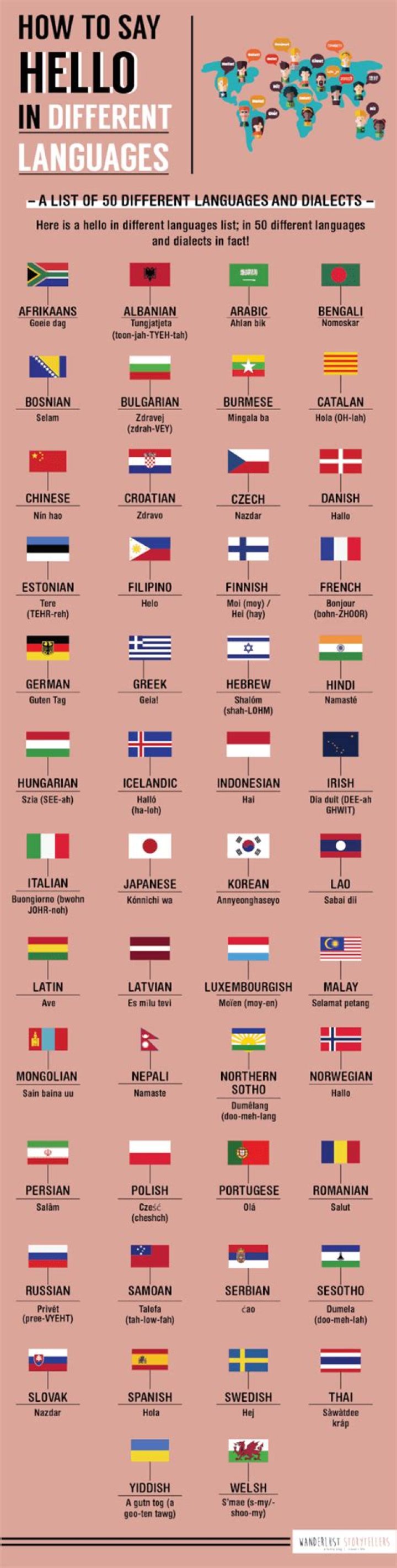 How do you say hello in 100 languages?