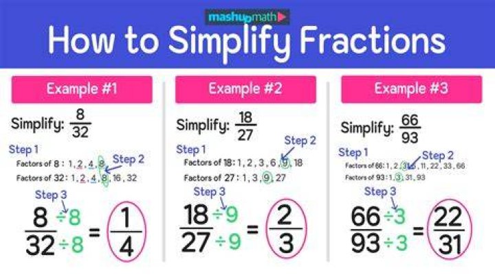How do you simplify a life book?