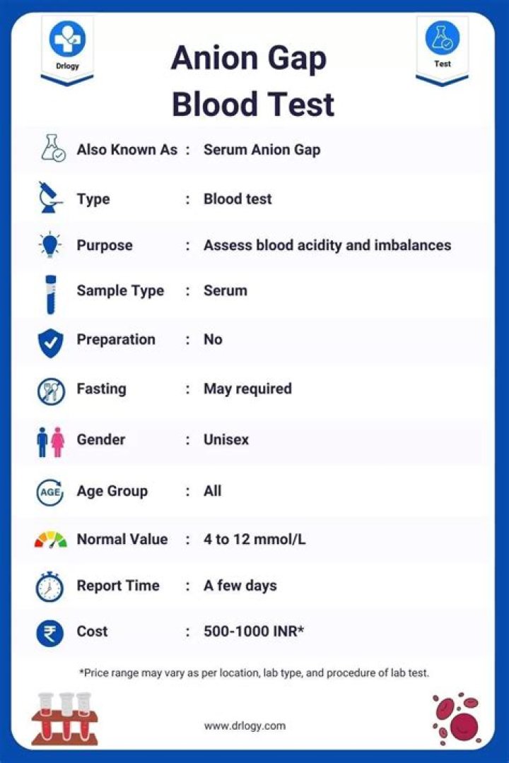 How do you test for anion?