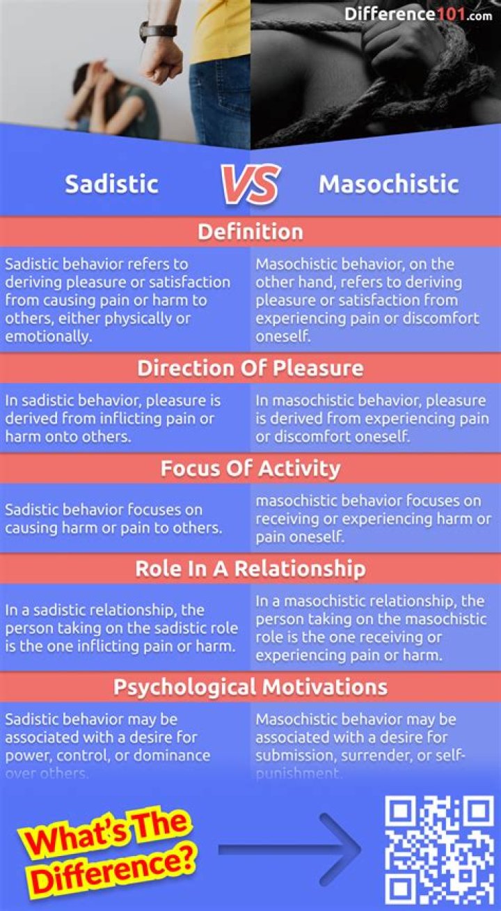 How do you treat a masochistic personality?