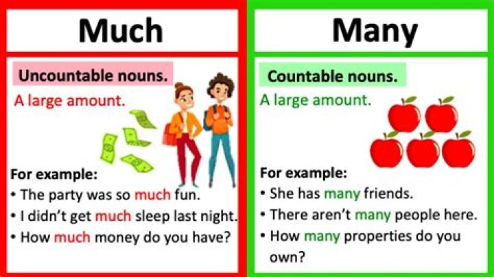 How do you use much awaited?