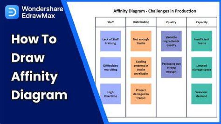 How do you use the word affinity?