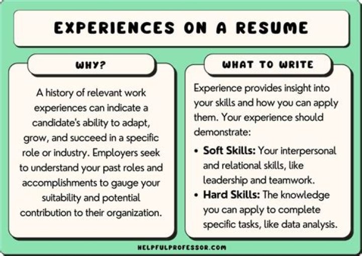 How do you write a past experience essay?