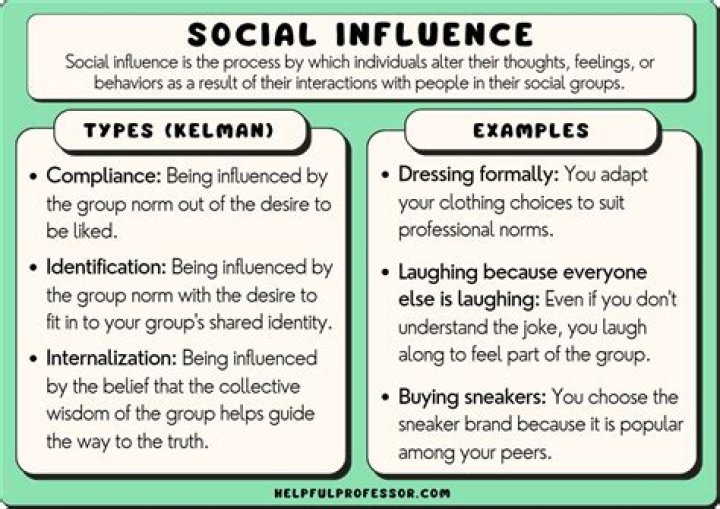 How do you write about a person who has influenced you?