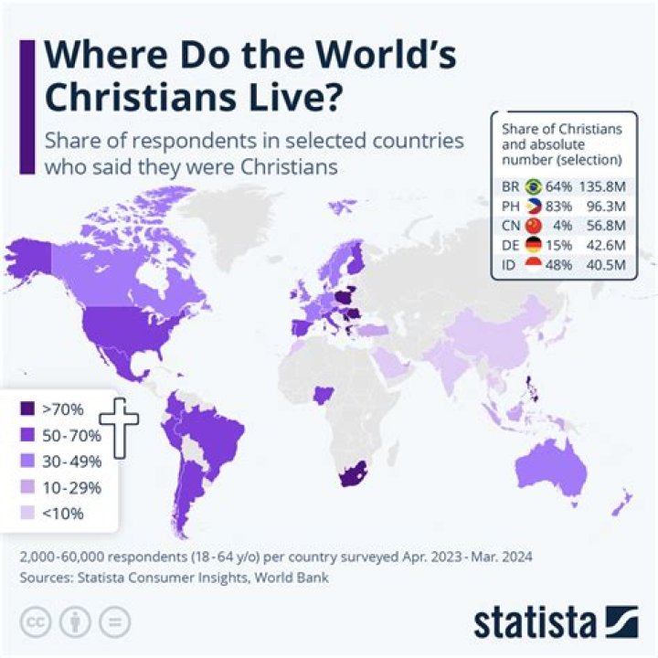 How does Christianity affect the economy?