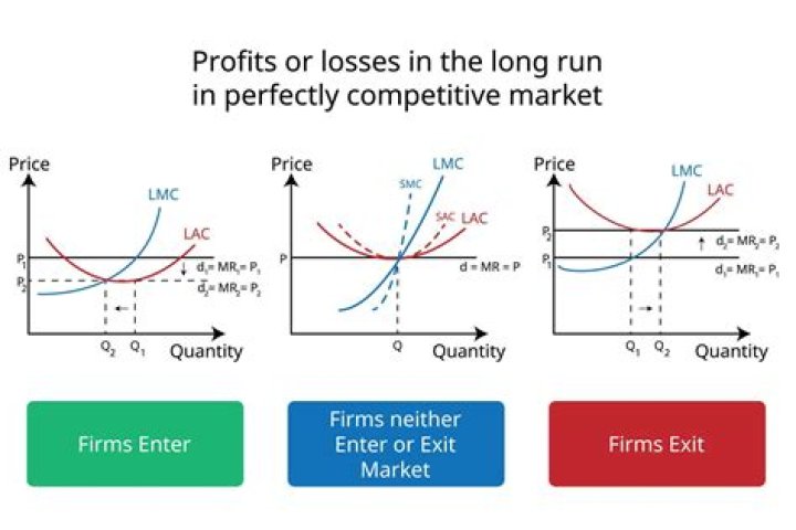 How does competition affect the consumer?