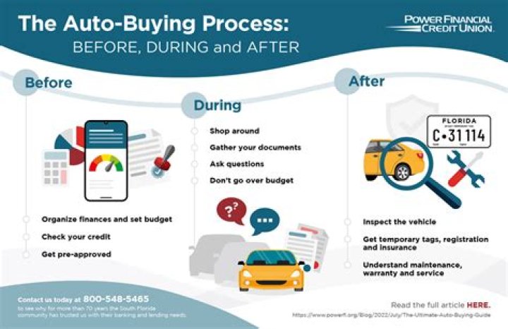 How does consumer income affect buying a car?