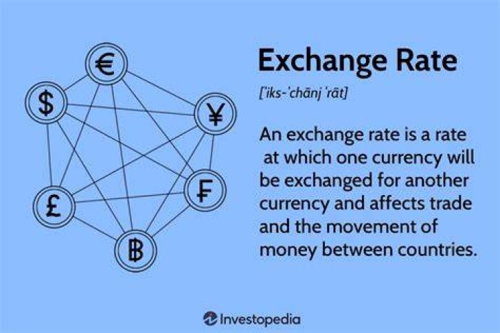 How does currency exchange affect trade?