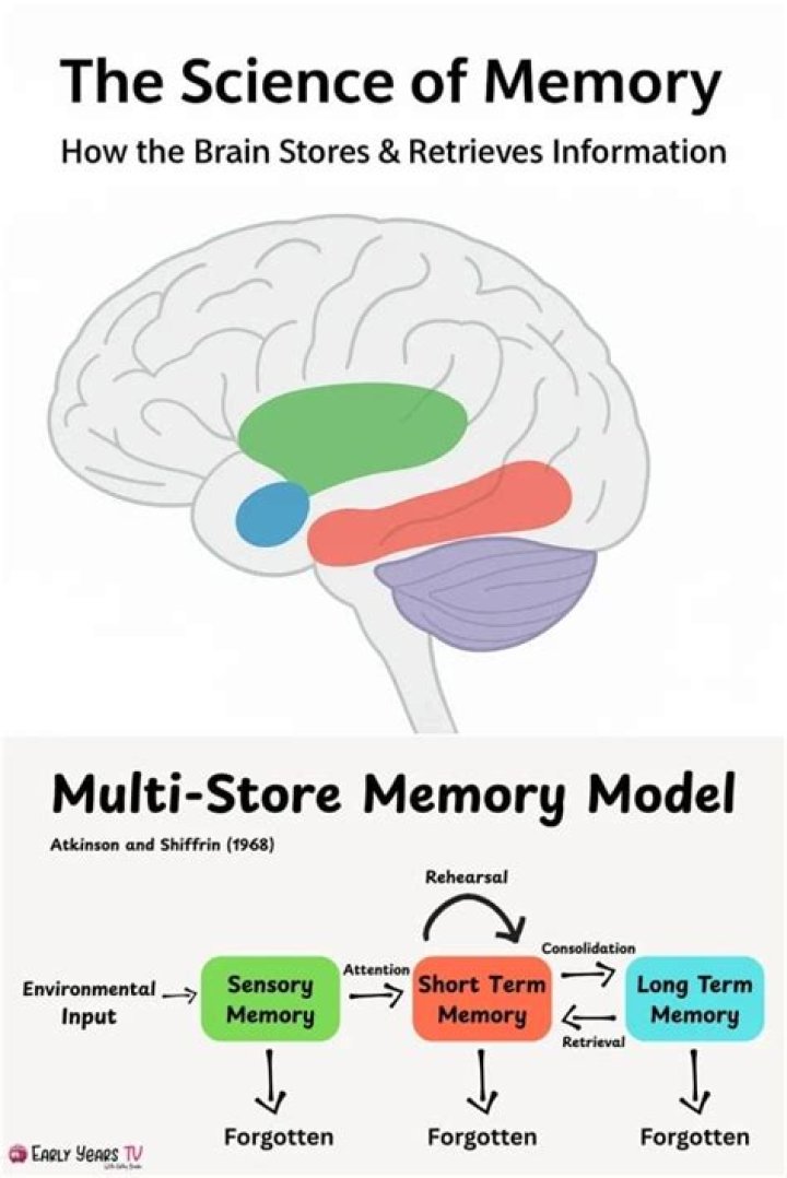 How does extended memory work?