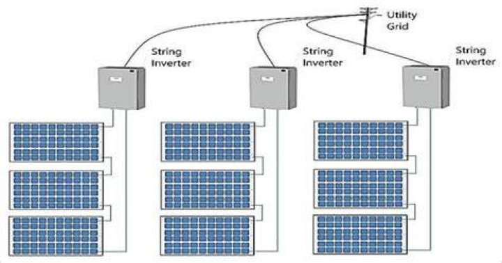 How does grid tie inverter with limiter work?