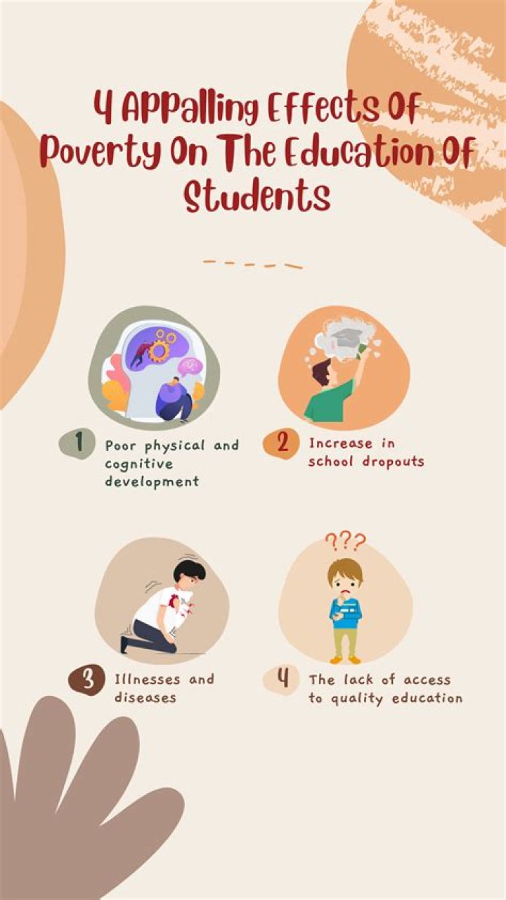 How does poverty affect students performance in school?