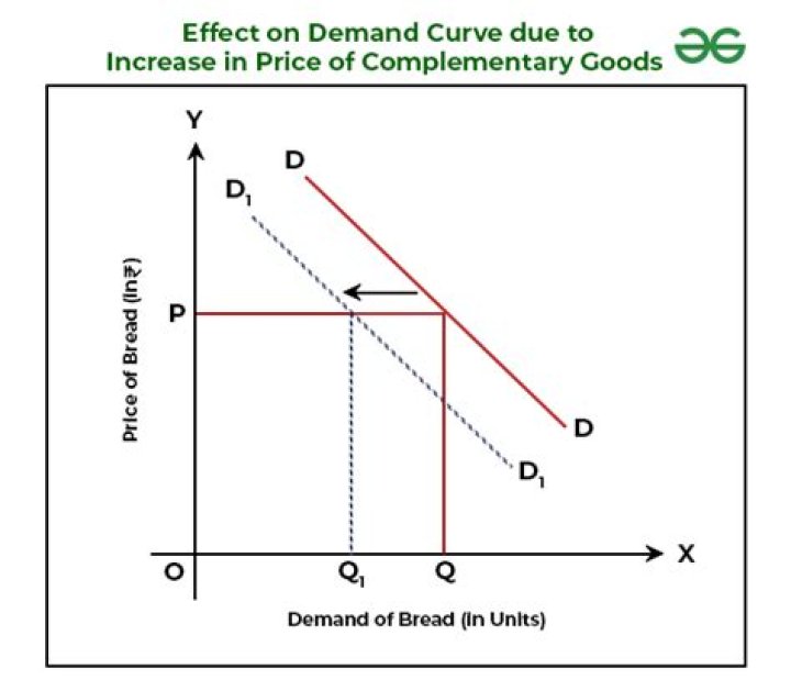 How does price act as a signal?