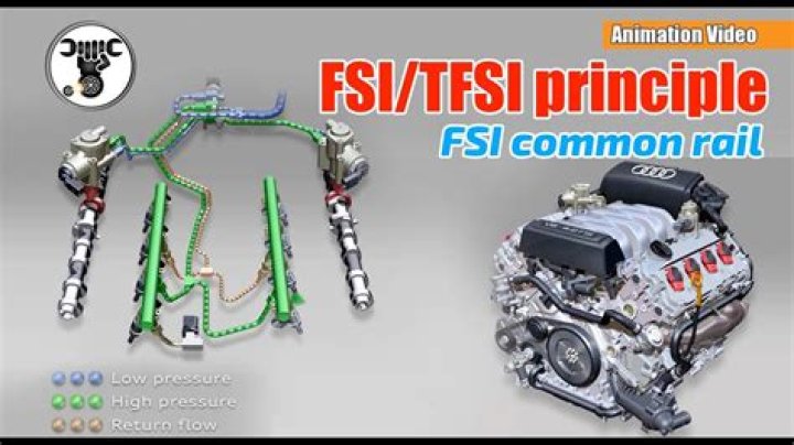 How does TFSI engine work?