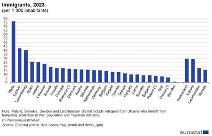 How does the EU affect France?