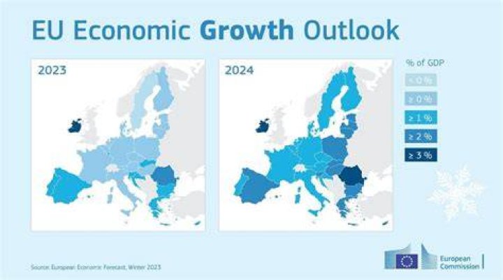 How does the EU promote economic growth across Europe?
