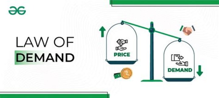 How does the law of demand affect your decision making?