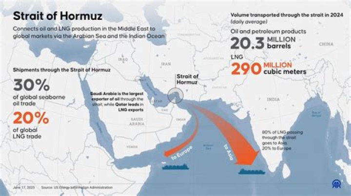 How does the Strait of Hormuz affect the global economy?