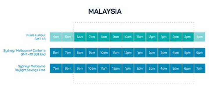 How far ahead is Malaysia time from Bangladesh?