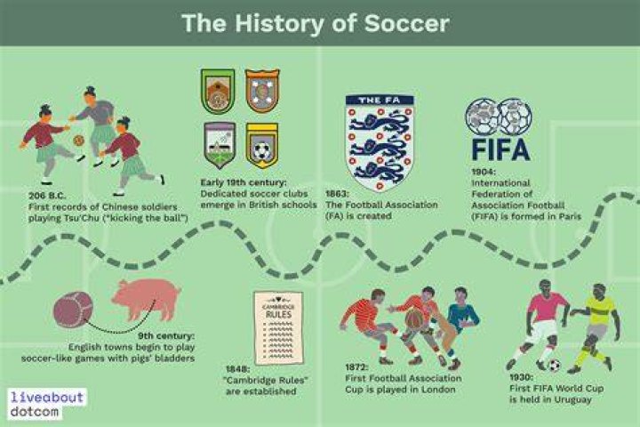 How has football been Globalised?