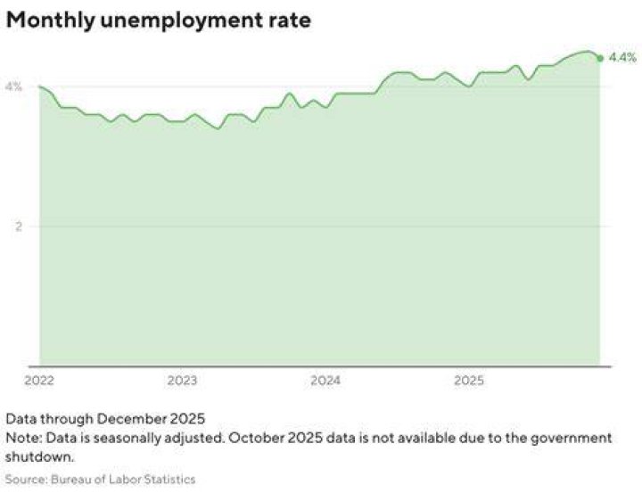 How is full employment related to the unemployment rate?