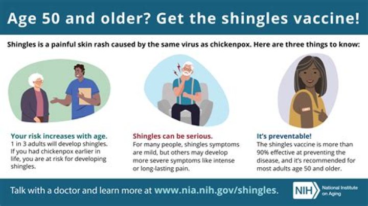 How long after shingles breakout can you get the vaccine?