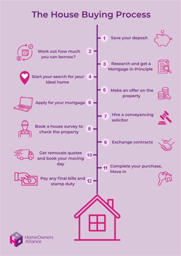 How long do solicitors take when moving house?