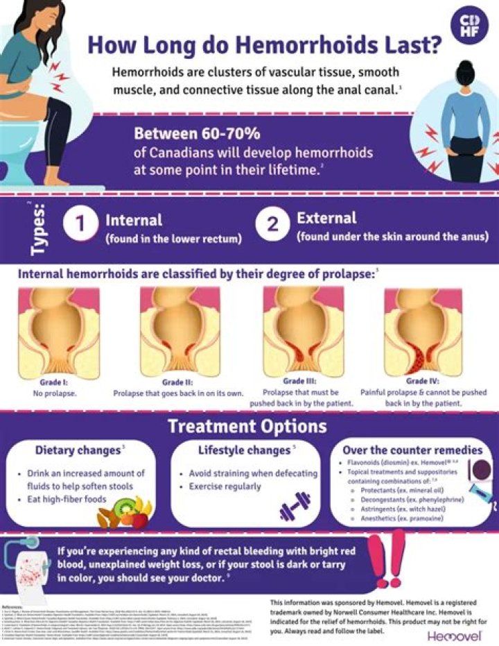 How long does it take for a hematoma to go away after birth?