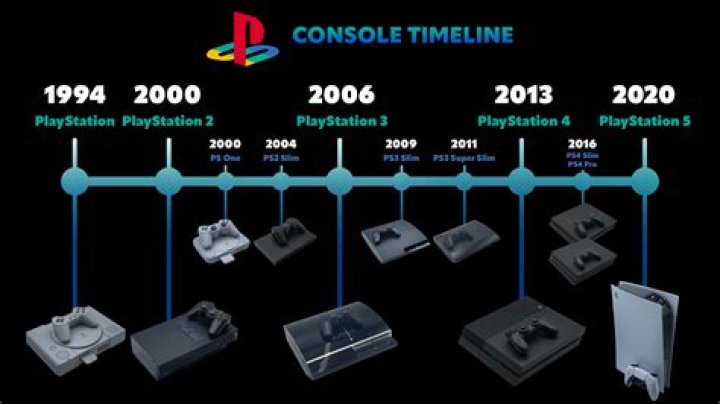 How long was PS3 network down?