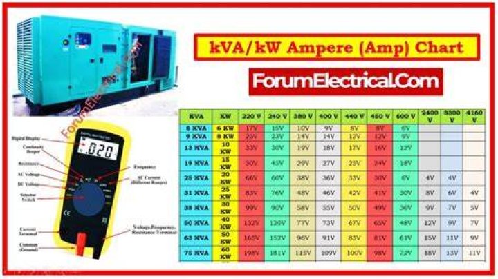 How many amps does a 45 kVa transformer put out?