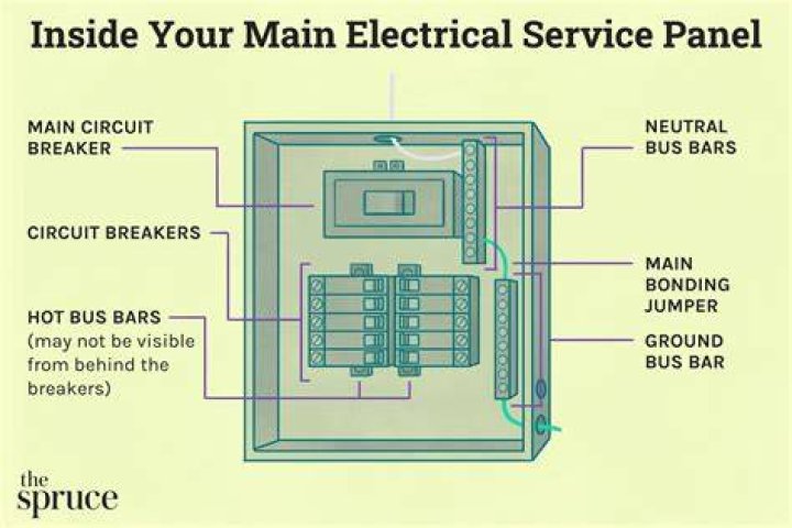 How many circuits does an electrical panel have?