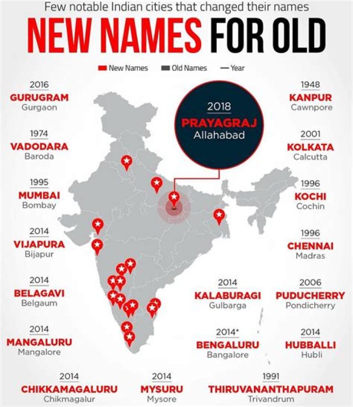 How many cities name changed in India?