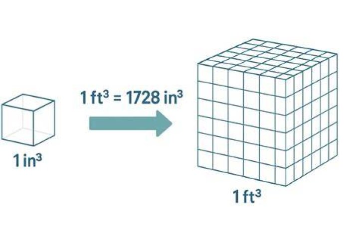 How many cubic inches is are in 1 gallon of fluid?