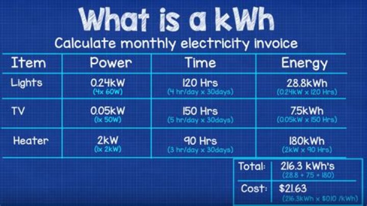 How many kilowatts are in an hour?