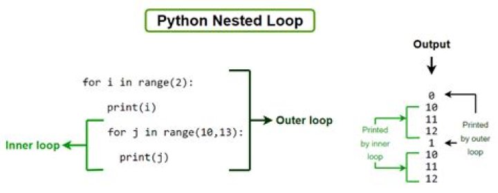 How many loops is endless 8?