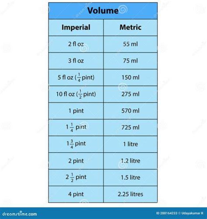 How many ounces equal a unit?