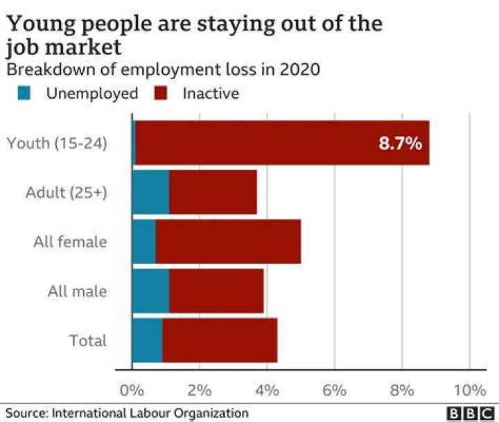 How many people were unemployed in the UK in 2020?