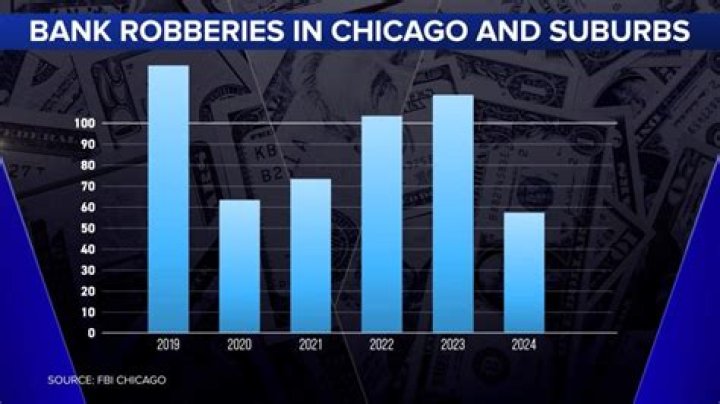 How many stores get robbed each year?