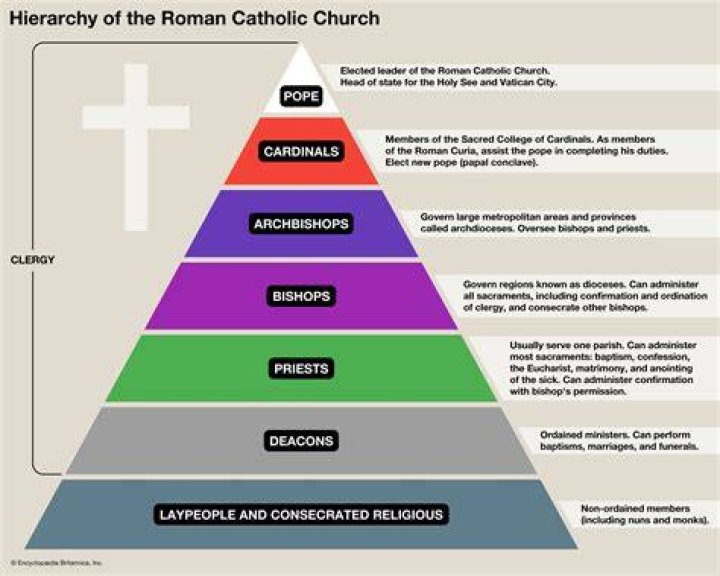 How many suffragan bishops are there?