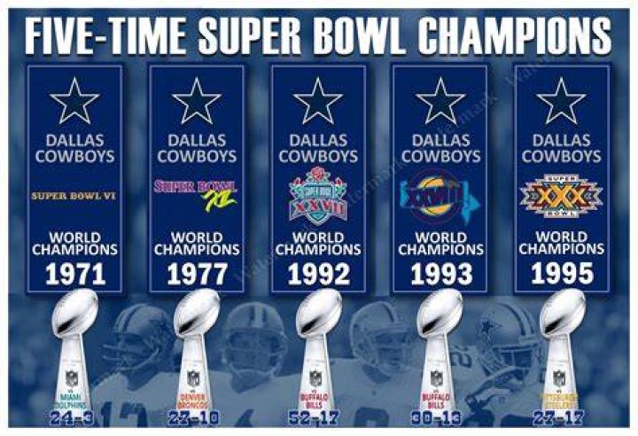 How many times Cowboys won Super Bowl?